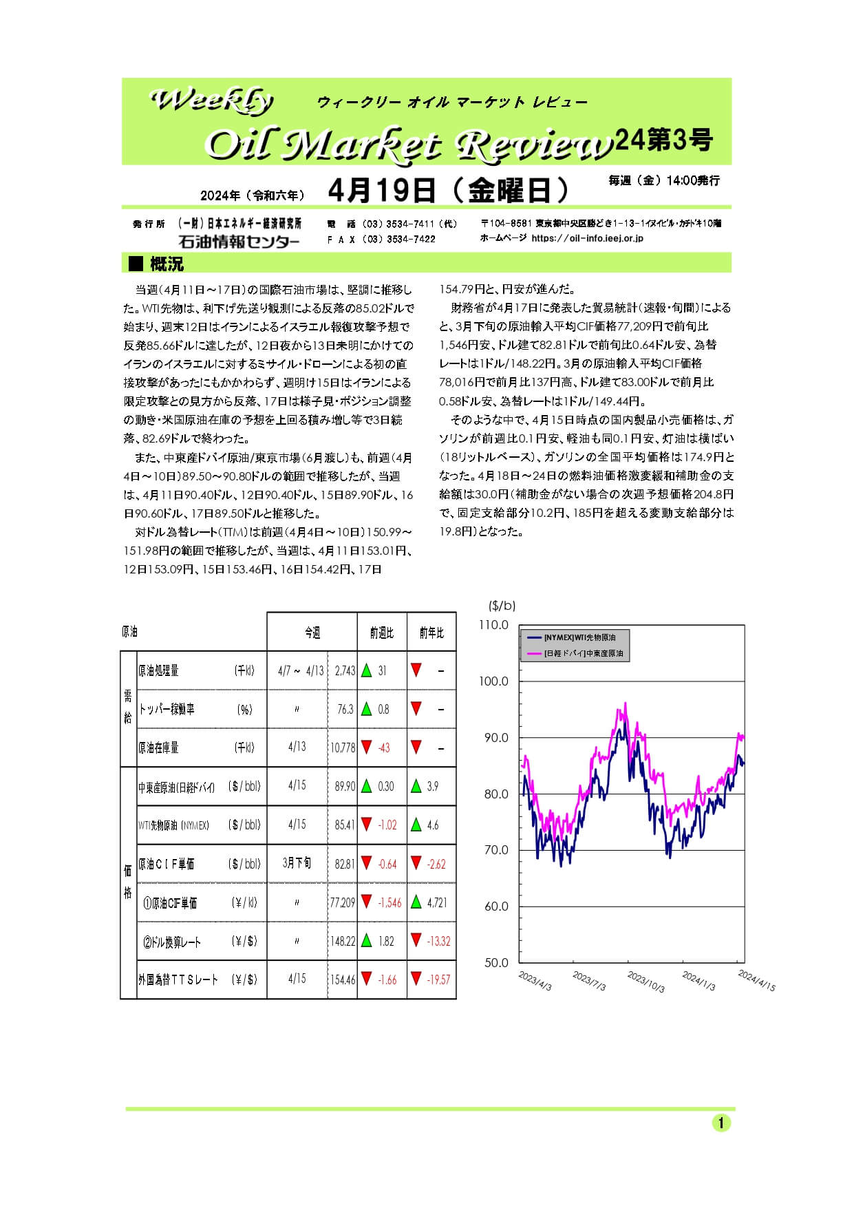 2024年4月19日|ウィークリーオイルマーケットレビュー|船井総研ロジ株式会社