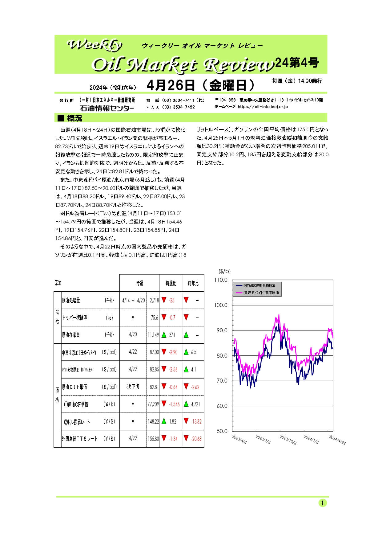 2024年4月26日|ウィークリーオイルマーケットレビュー|船井総研ロジ株式会社