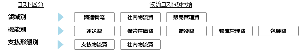 委託企業からの値上げ要請｜物流担当者が知っておきたい対応方法について_船井総研ロジ