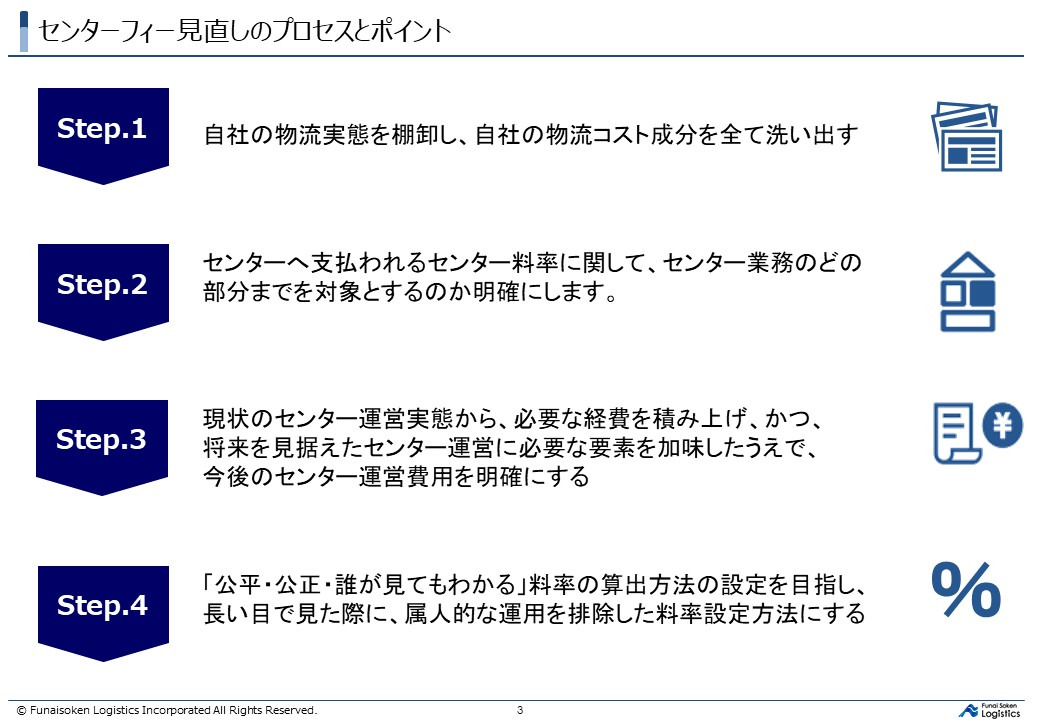 外販セミナーレポート_船井総研ロジ