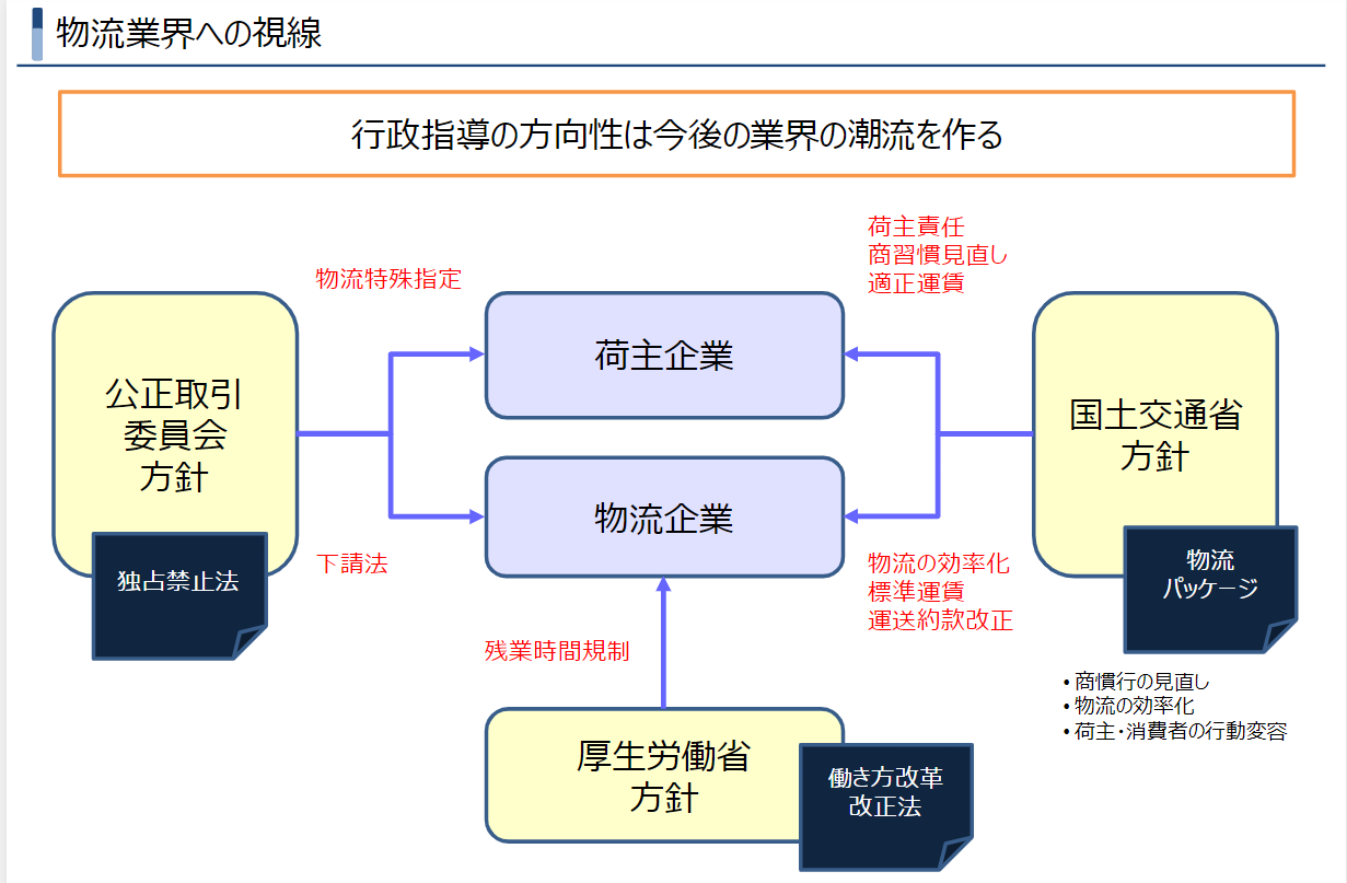 外販セミナーレポート_船井総研ロジ