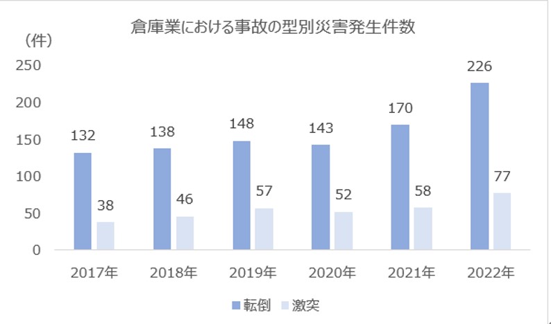 ESG経営を脅かす?物流倉庫で多い〇〇_船井総研ロジ