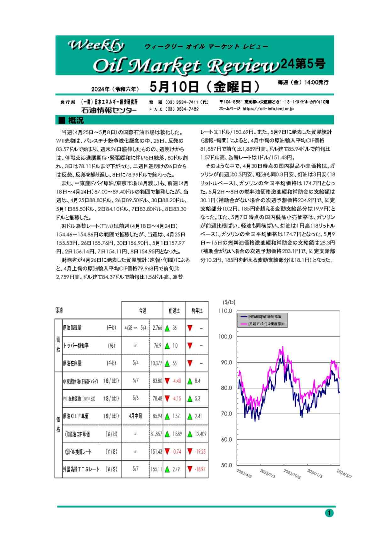 2024年5月10日|ウィークリーオイルマーケットレビュー|船井総研ロジ株式会社