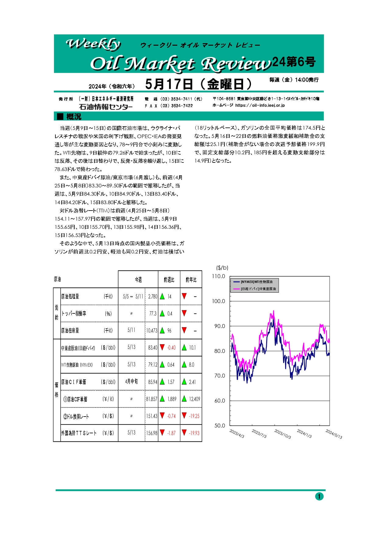 2024年5月17日|ウィークリーオイルマーケットレビュー|船井総研ロジ株式会社