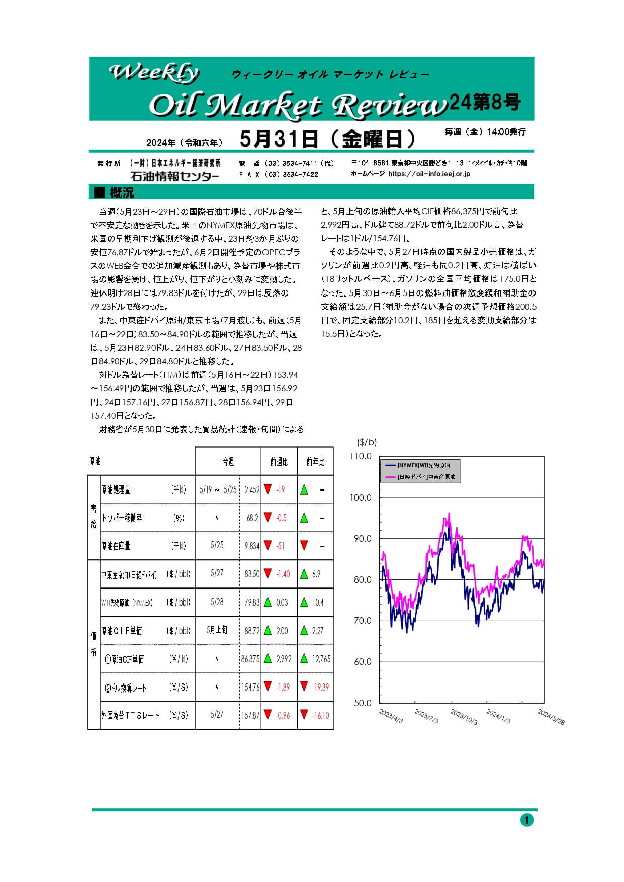 2024年5月31日|ウィークリーオイルマーケットレビュー|船井総研ロジ株式会社