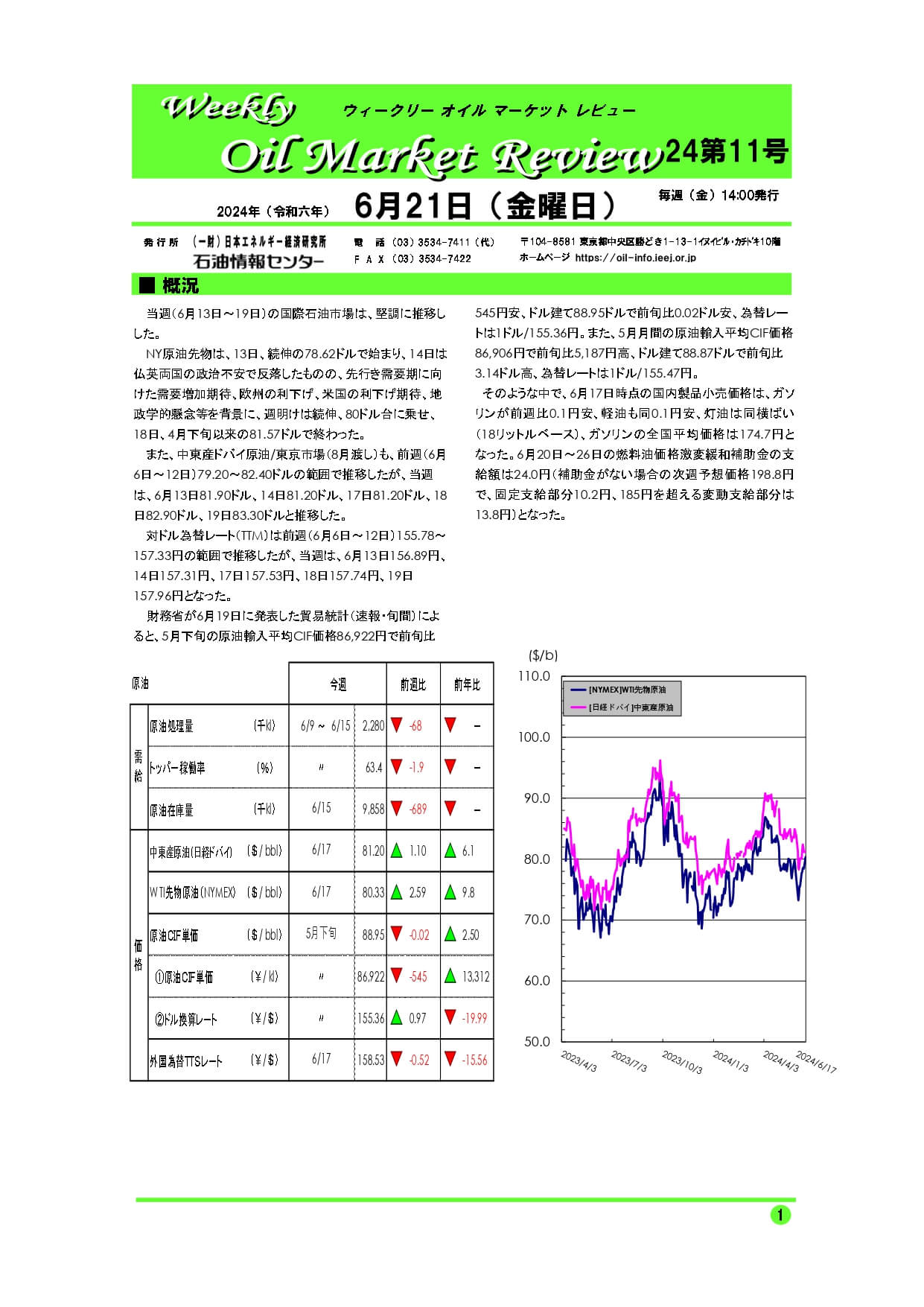 2024年6月21日|ウィークリーオイルマーケットレビュー|船井総研ロジ株式会社
