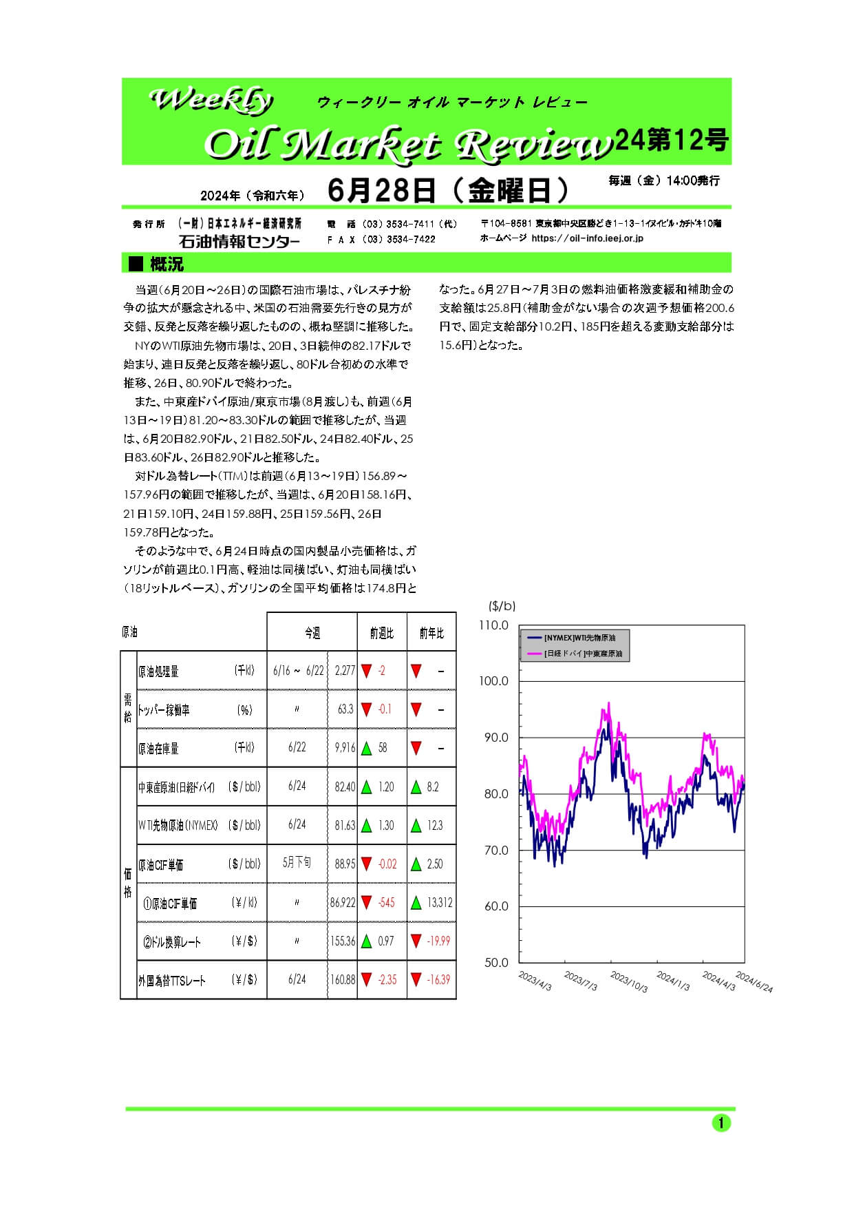 2024年6月28日｜ウィークリーオイルマーケットレビュー｜船井総研ロジ株式会社
