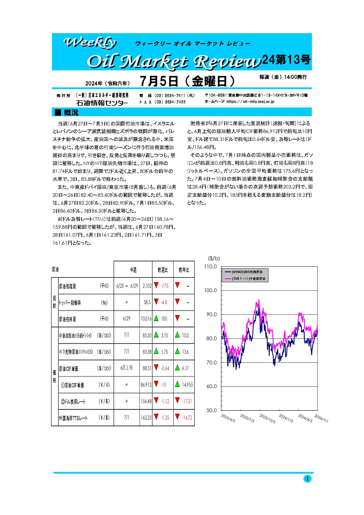 2024年7月5日｜ウィークリーオイルマーケットレビュー｜船井総研ロジ株式会社