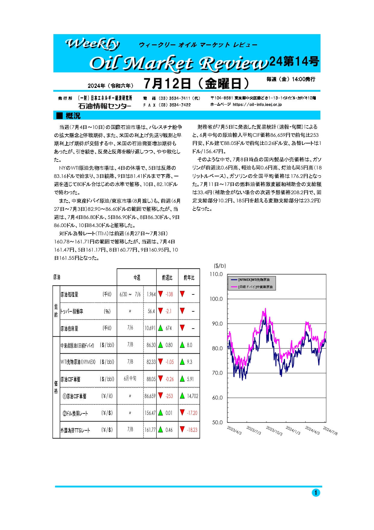 2024年7月12日｜ウィークリーオイルマーケットレビュー｜船井総研ロジ株式会社