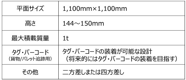 パレット標準化とは？導入の際の注意点まで徹底解説