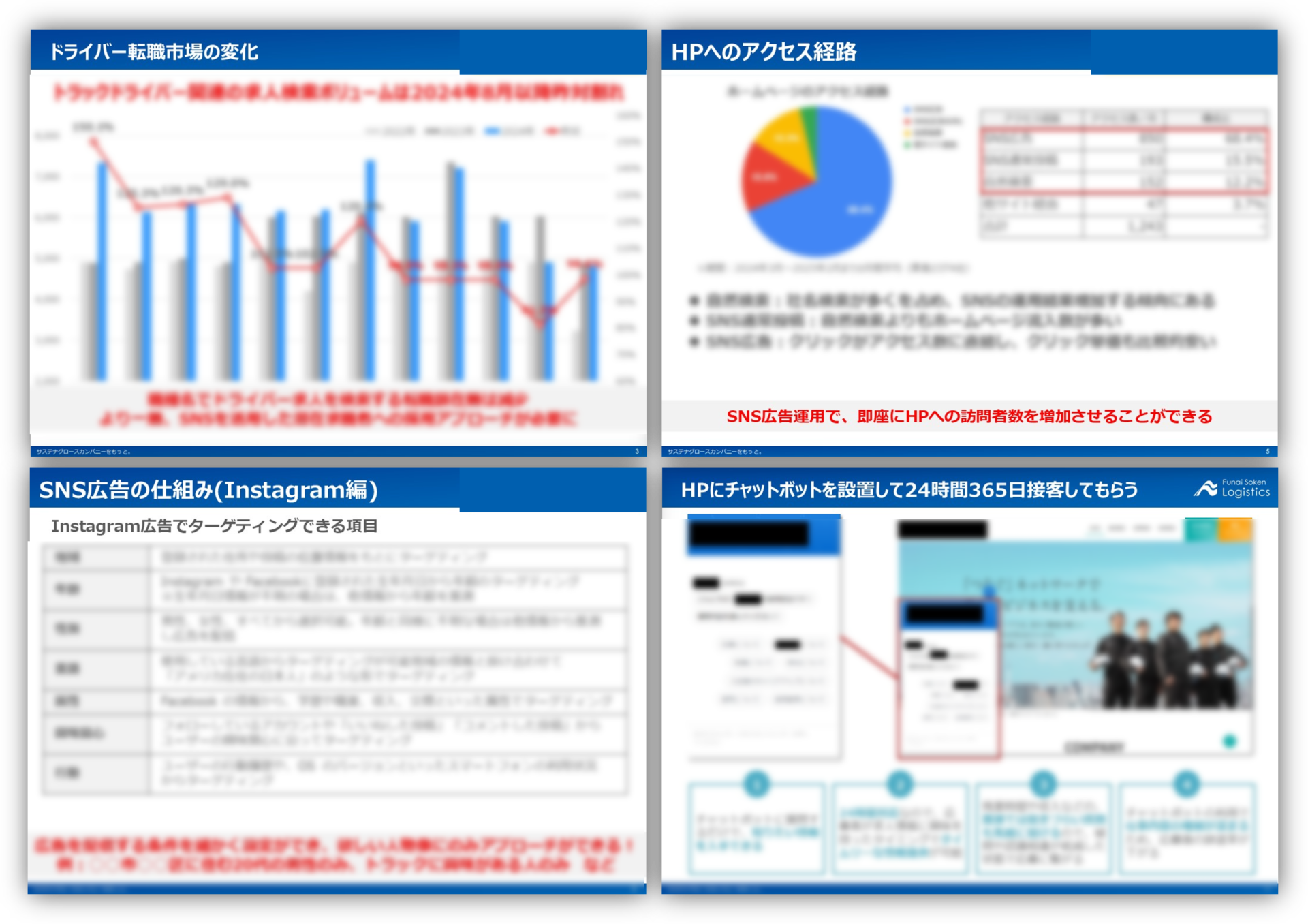 SNS広告で本当にドライバーは採用できるのか？～物流会社のSNS広告を実際に30社運用して分かった成功ルール大公開～_無料ダウンロード_船井総研ロジ株式会社