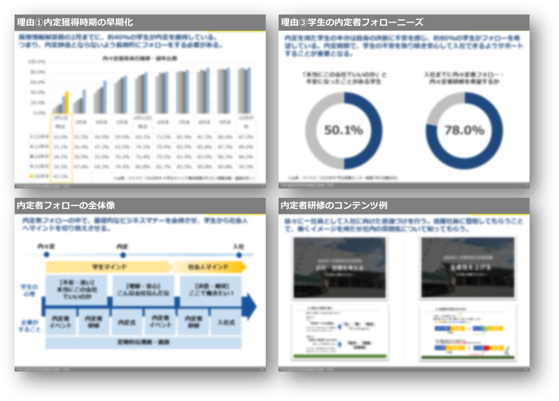 早期化する採用戦線!物流企業が生き残るための内定者フォローの鉄則_無料ダウンロード_船井総研ロジ